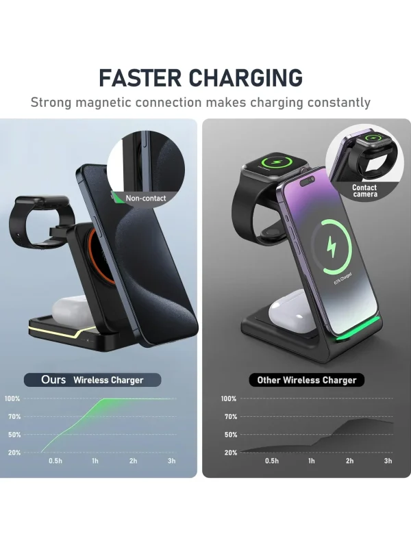 PowerSync Hub: Compact Multi-Device Charger - Image 5