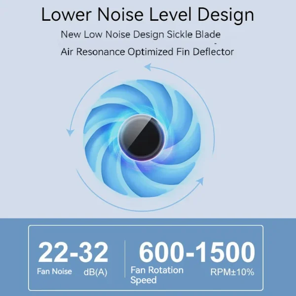 Whisper Flow Silent Performance Fan - Image 4